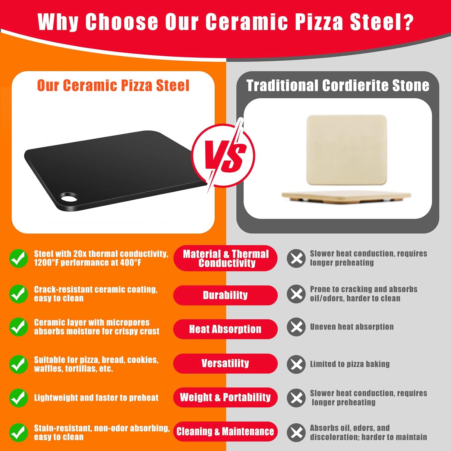 Hisencn Pizza Steel for Oven & Grill – 16"x13.4" Ceramic Baking Steel Pizza Stone Set with Pizza Peel, Cutter & Dough Scraper – High Conductivity for Crispy Crust, Indoor & Outdoor Use