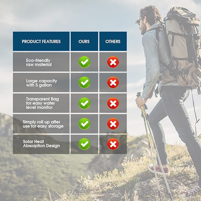 2 Set or 1set Solar Camp Shower Camping Shower Bag Solar Shower Bag Solar portabler Shower for Camping Solar Showers for Camping Camping Shower