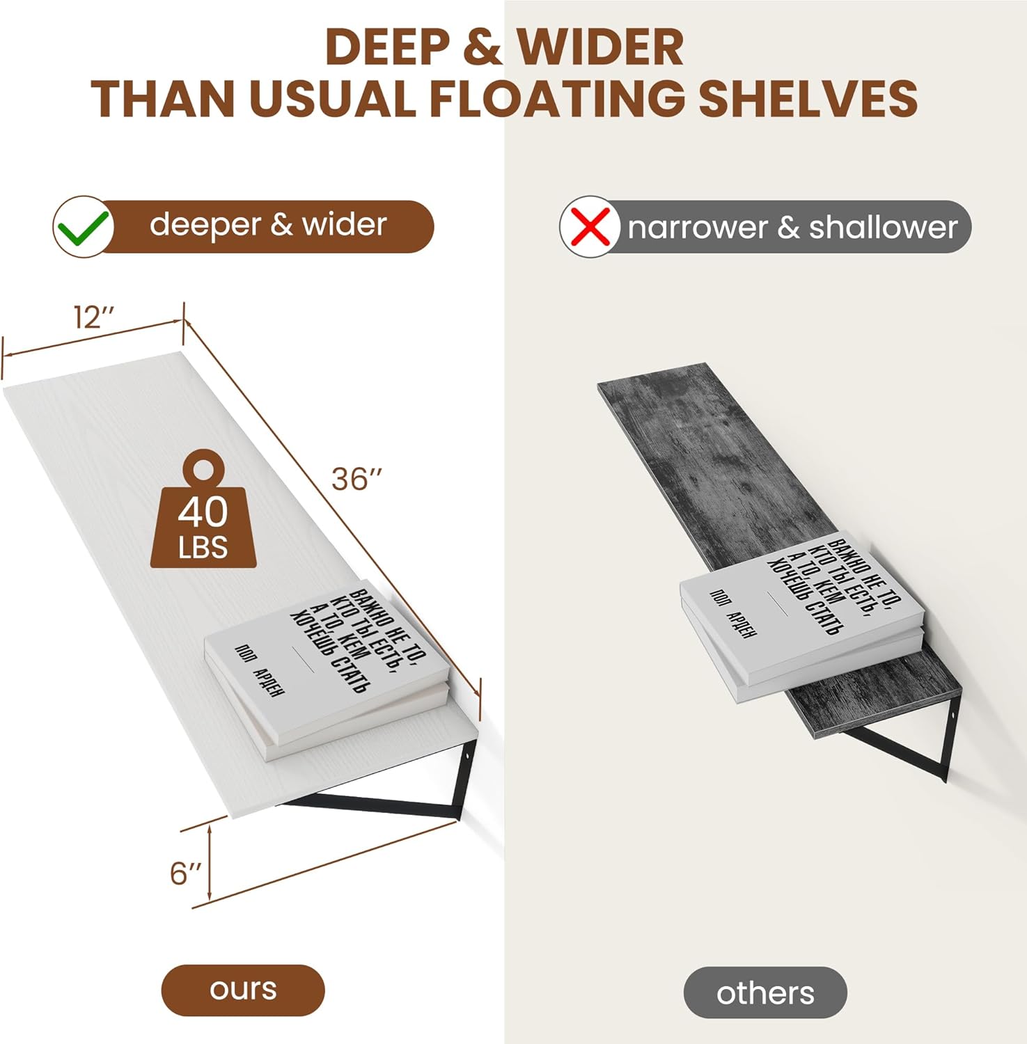 Heimlove White Deep Floating Shelves for Wall, 36W x 12D Wood Wall Shelves Set of 2, Wide Floating Bookshelf for Living Room, Kitchen, Office, Bedroom and Decor Storage, with Black Bracket - White