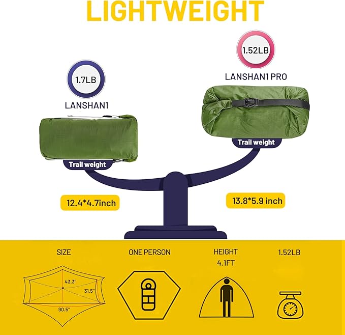 LANSHAN Ultralight Tent 3-Season Backpacking Tent for 1-Person or 2-Person Camping, Trekking, Kayaking, Climbing, Hiking