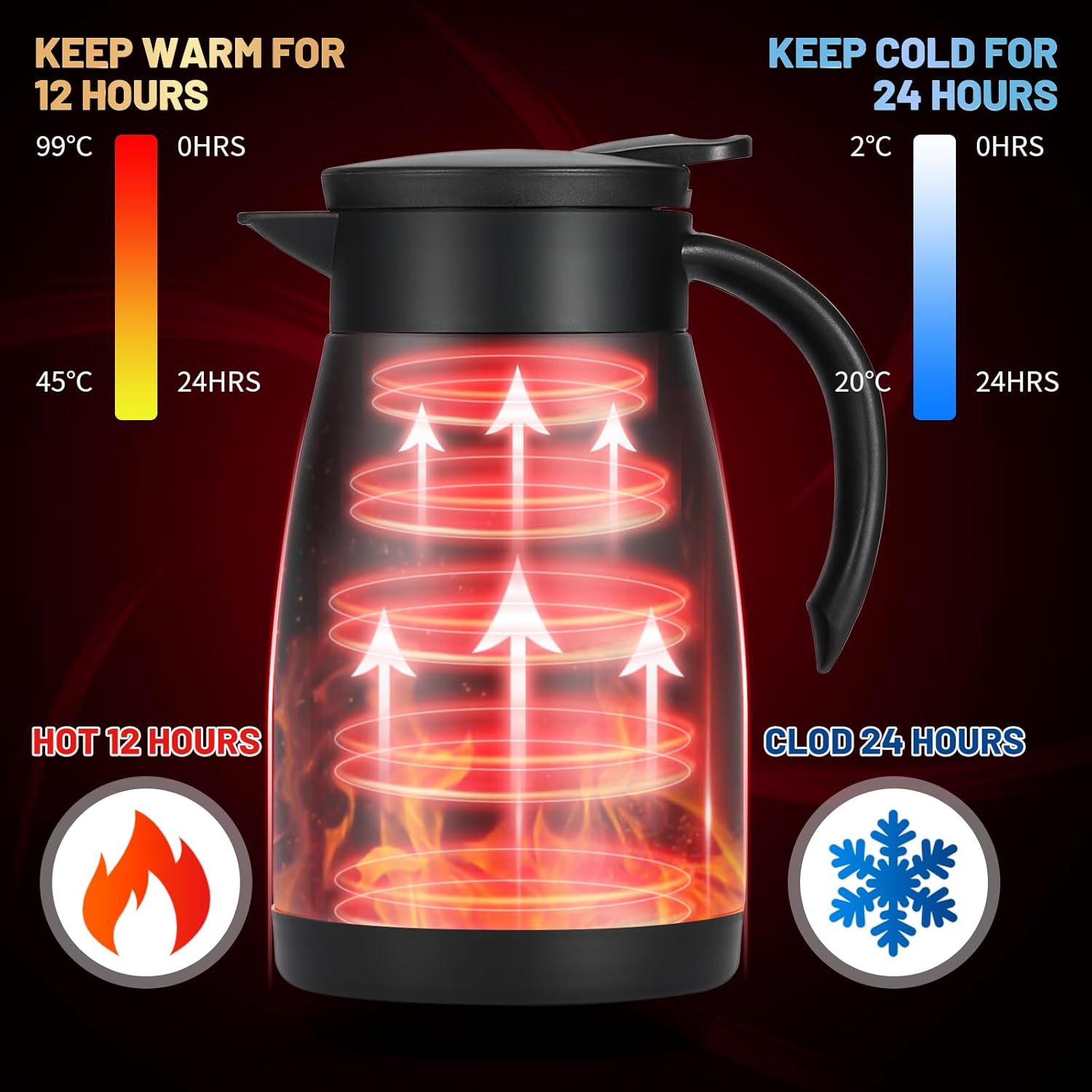 27 Oz Thermal Carafe with Ceramic Liner, 750 ml Insulated Stainless Steel Small Carafe for Keeping Coffee, Tea and Water Hot, Black