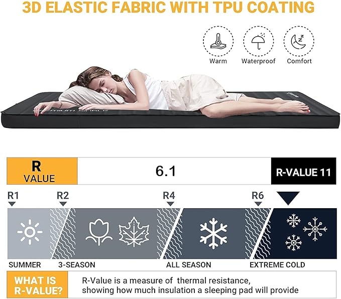 KingCamp Double Sleeping Pad, 2 Person Queen R 7.9 Self Inflating Sleeping Pad, 3" Ultra Thick Full Size Foam Mattress Mat with Pump Sack for Camping Outdoor Tent Car, PVC Free (Lightgrey/Charcoal)