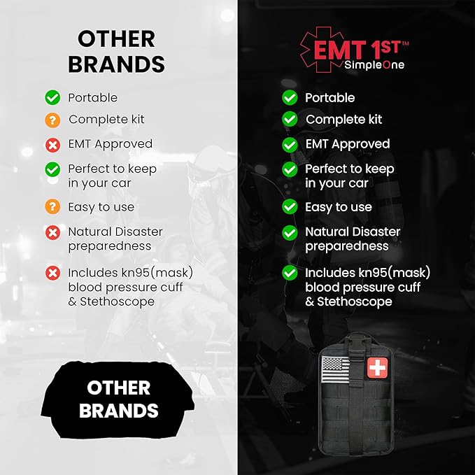 EMT 1st Emergency Responder First Aid Kit | Medical Trauma Bag for Disaster Preparedness | Perfect for Wilderness, Camping, Home, Car, & Office | Our Lightweight Kits Come with 40 Unique Items