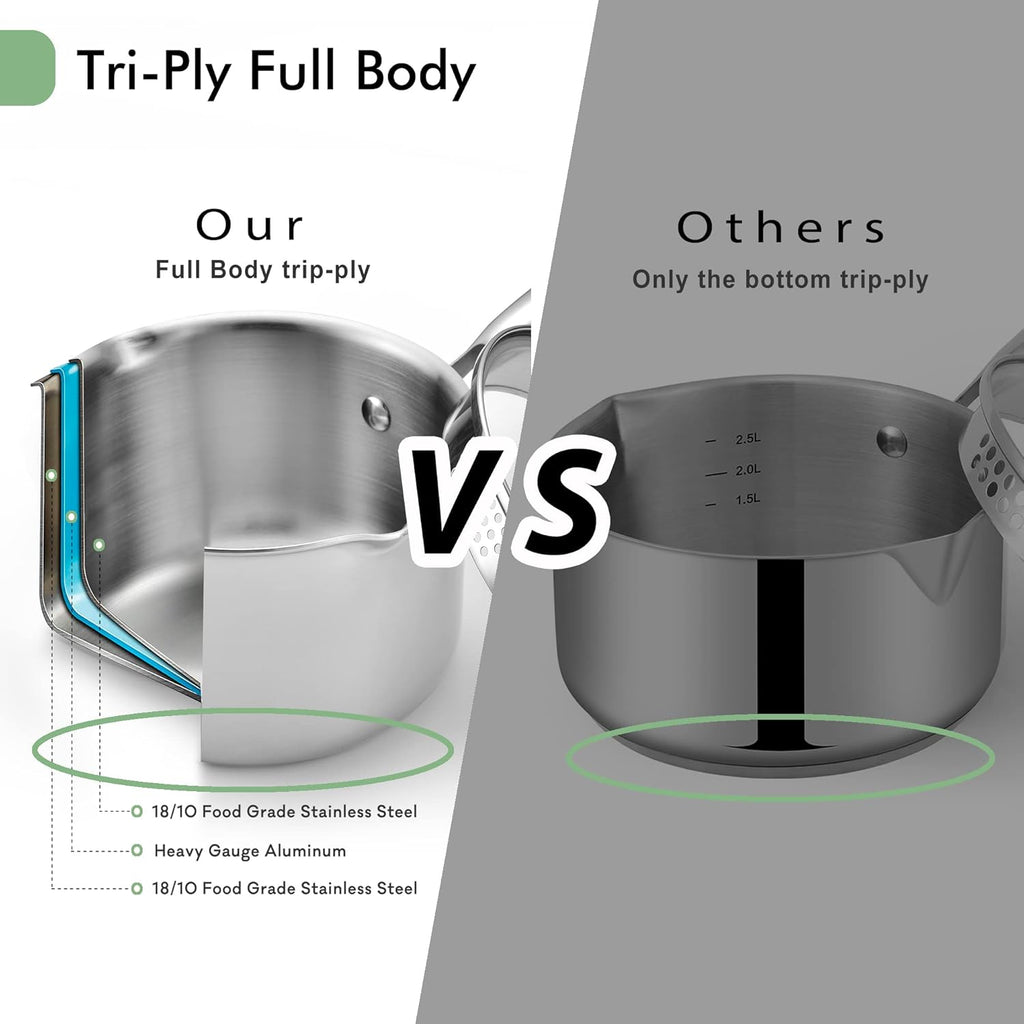 3.5 Quart Stainless Steel Pot Saucepan with Glass Strainer Lid, Sauce Pot with Two Side Spouts, Induction Cooking Pot, Multipurpose Sauce Pan with Lid for Cooking(Tri-Ply Full Body)