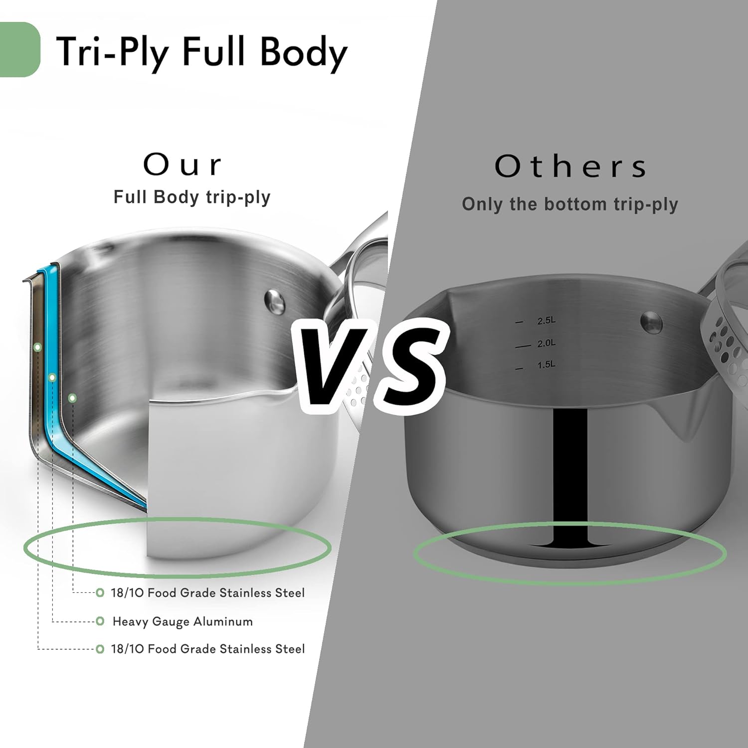 2.5 Quart Stainless Steel Pot Saucepan with Glass Strainer Lid, Sauce Pot with Two Side Spouts, Induction Cooking Pot, Multipurpose Sauce Pan with Lid for Cooking(Tri-Ply Full Body)