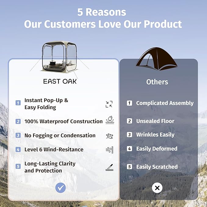 EAST OAK Weather Sports Tent for Fishing & Outdoors | Pop Up Bubble Tent Instant Sun & Rain Shelter | No Condensation, Spacious Interior, Ultra Visibility | All Weather Protection | 50L*50W*68.9H