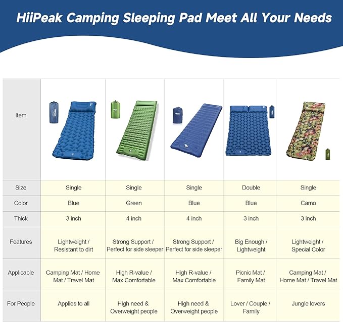 HiiPeak Sleeping Pad - Ultralight Inflatable Sleeping Mat with Built-in Foot Pump, Durable Compact Waterproof Camping Air Mattress for Camping, Backpacking, Hiking, Tent Trap Traveling