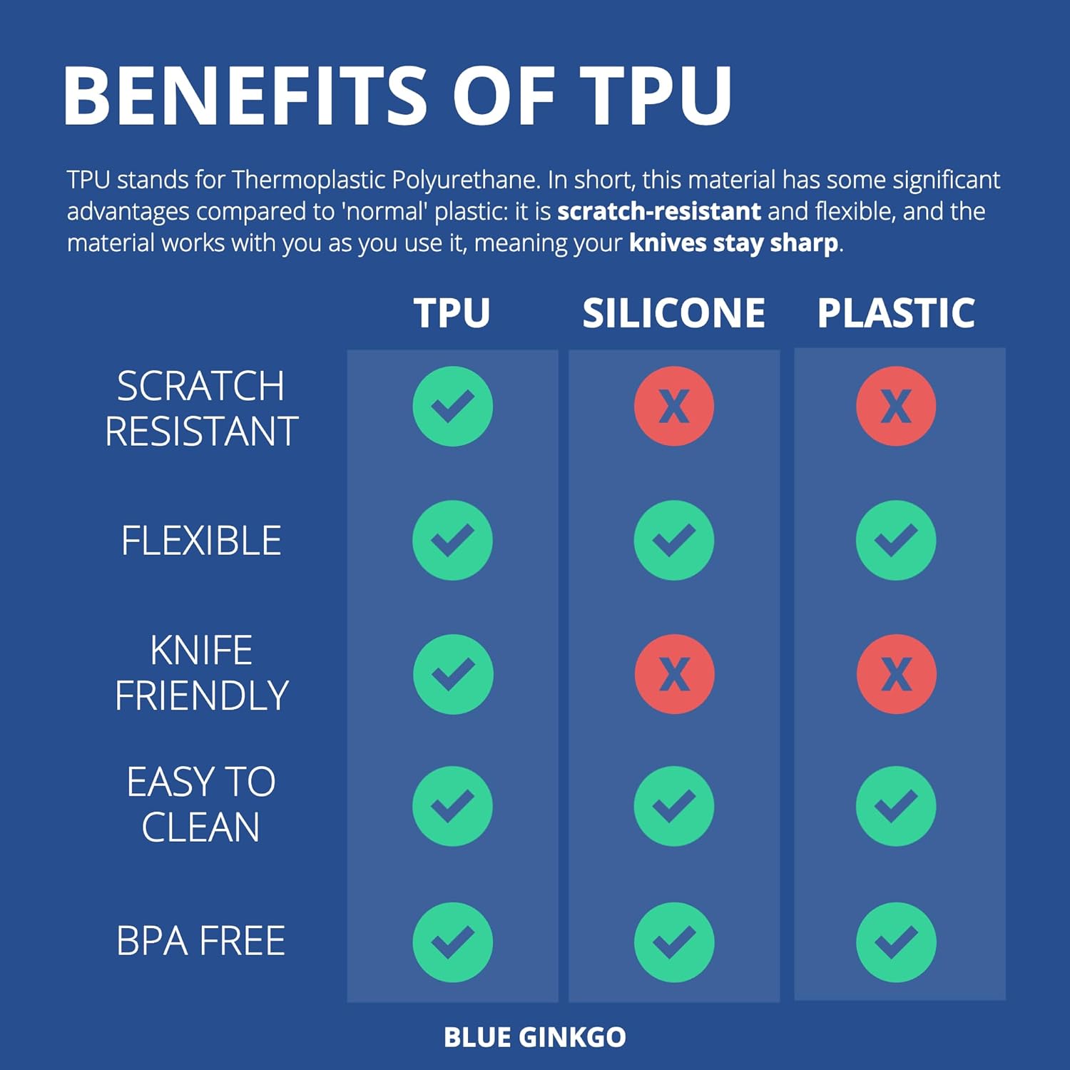 Blue Ginkgo TPU Cutting Mat [Medium] – Korean-Made Flexible, Knife-Friendly, Durable Kitchen Cutting Board (Dark Gray)