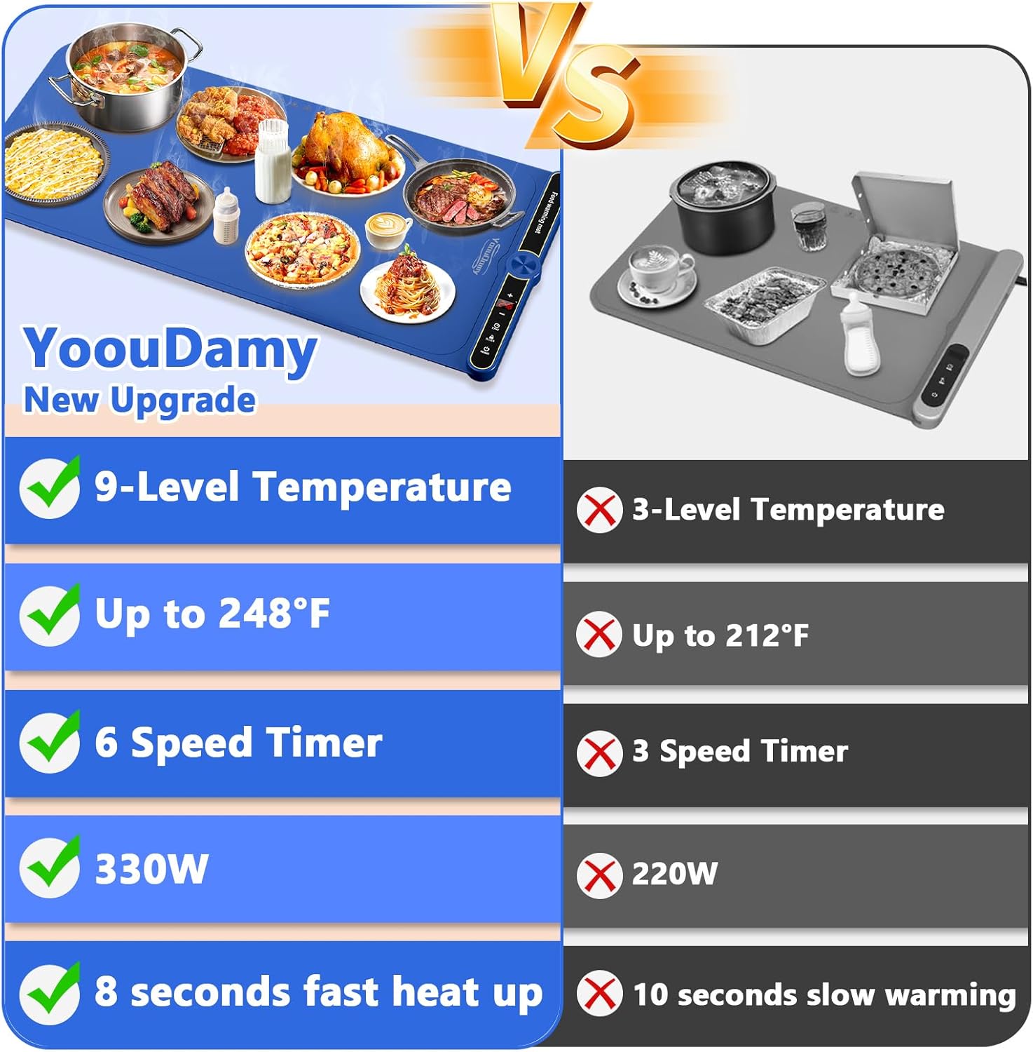 Electric Food Warming Tray - 8s Fast Heating, 9 Temp Levels & 6H Timer, Auto Shut-Off, Child Lock, Portable Silicone Warmer Mat for Buffet, Parties, Daily Use (22.8in x 14.9in, 330W)