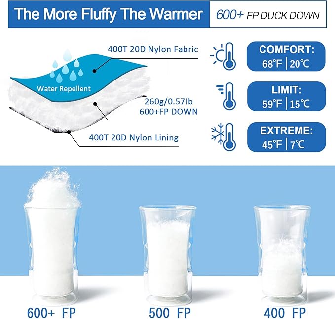 Ultralight Down Sleeping Bag for Adults with 600 Fill Power, Compact Sleeping Bag with Compression Sack for Backpacking, Hiking and Camping