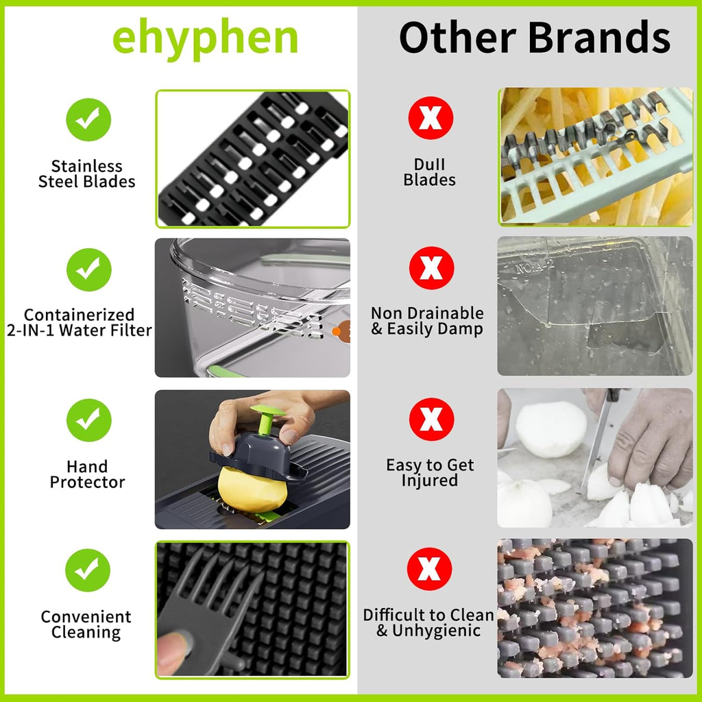 16 in 1 BPA free Vegetable Chopper with Container,Salad Food Veggie Chopper,Onion Cutter,Mandoline Slicer,Includes Egg Separator & Peeler,Non-Slip Base & Safety Guard,Chop 50% Faster(White)