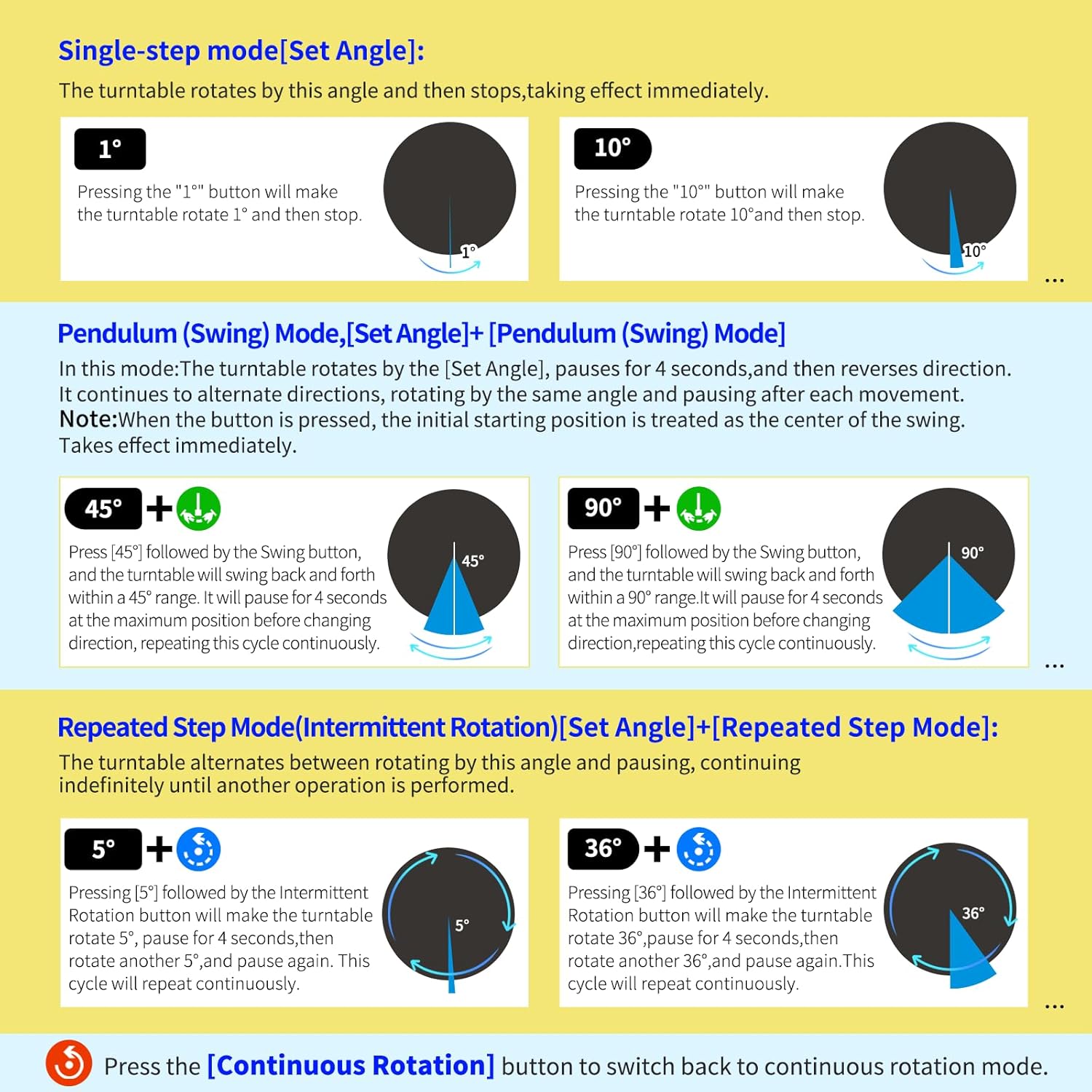 12.6In Remote Motorized Electric Turntable Rotating Display Stand Rotating Platform Photography Turntable motorized lazy susan base giratoria para for Photography,3D Scanner,(Load Range:88~300lbs)