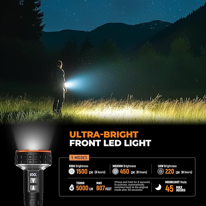 Flashlight, 5000 Lumen Rechargeable LED Flashlight with Digital Display, 8 Modes & IPX4 Waterproof EDC Flashlights with Magnetic Base for Camping, Home, Emergency, Rescue