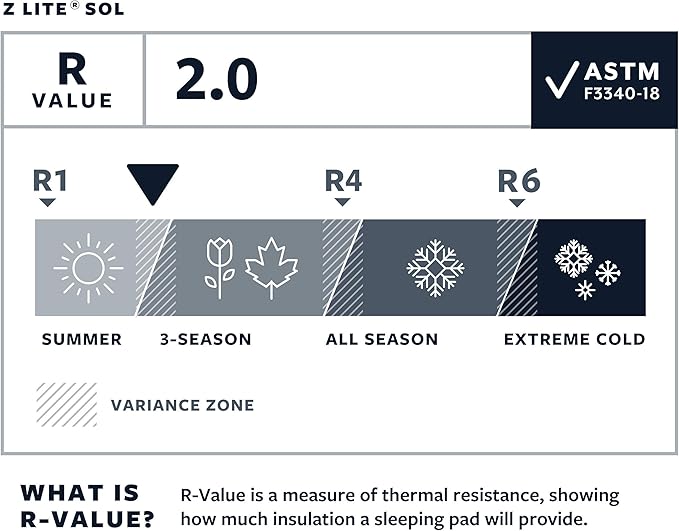 Therm-a-Rest Z Lite Sol Camping and Backpacking Sleeping Pad