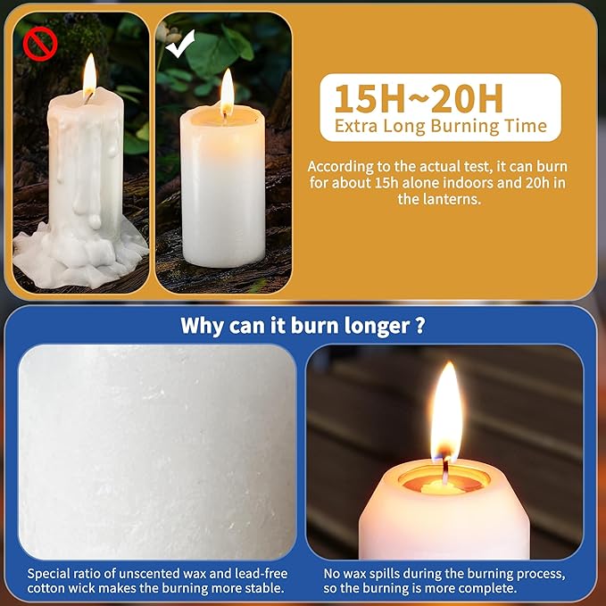 20Pack 15H+ Emergency Candles Long Burning Survival [18H+ Inside Candle Lanterns], 3“ Unscented White Pillar Candle, Survival Candles for Power Outage, Camping, Hurricane
