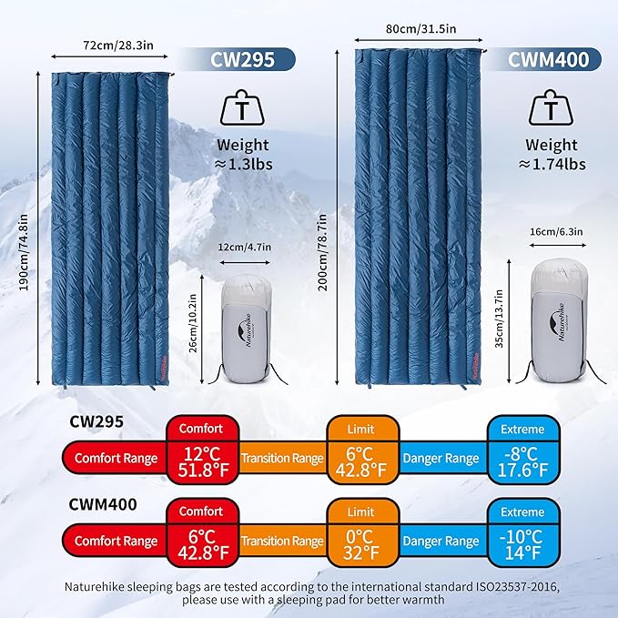 Naturehike Ultralight Backpacking Down Sleeping Bag for Adults, 650 Fill Power Sleeping Bag for 42/52℉, 20oz Compact Lightweight Sleeping Bags for Hiking Camping 3 Seasons