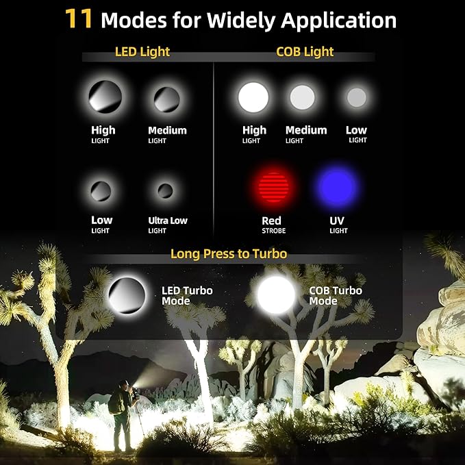 CLAKAP Rechargeable EDC Flashlight, 1200LM Keychain Flashlight with COB Floodlight, 11 Modes Magnetic Small Flashlight 90°Head Swivels Portable Mini Pocket Light with Clip for Camping, Outdoor, Gift