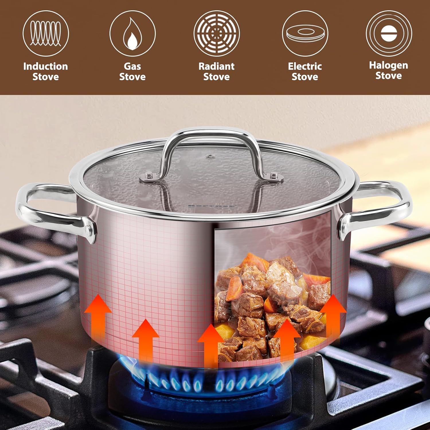 Rorence 6 Quart Stainless Steel Stockpot, Tri-Ply Base Large Pot for Cooking with Lid for Soup, Pasta, Vegetable, Induction Cooking Pot for All Stoves, Oven & Dishwasher Safe