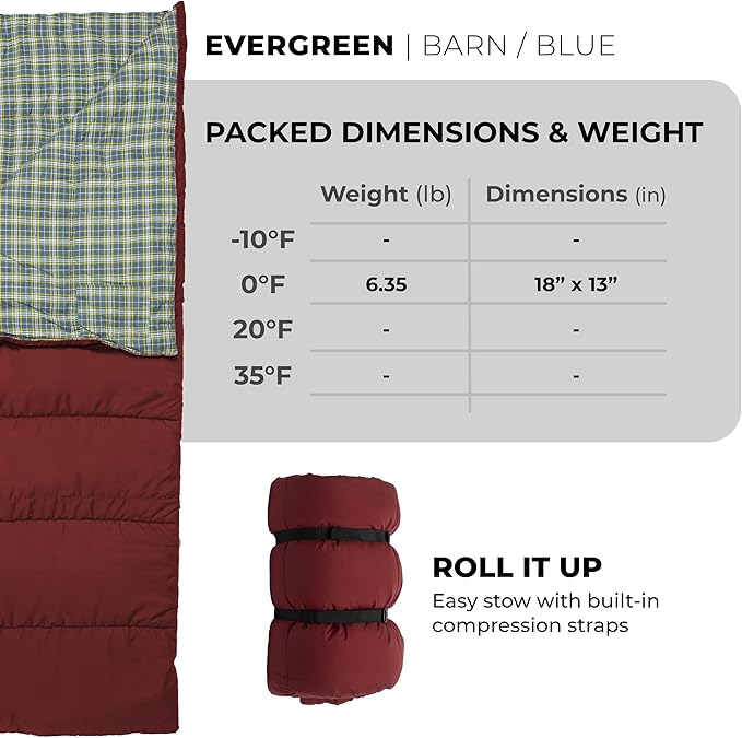 Teton Everyday Response Sleeping Bag for Adults and Kids, 3-Season Sleeping Bags, Stay Warm in Camping Weather, Stuff Sack Included