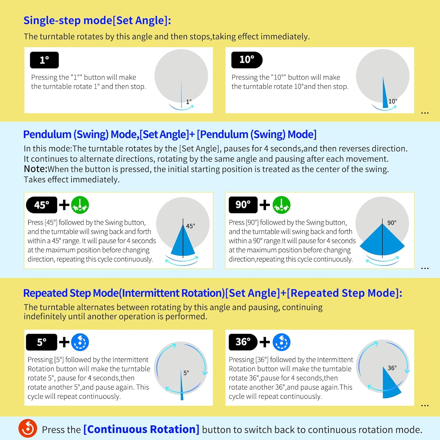 15.8In Remote Motorized Electric Turntable Rotating Display Stand Rotating Platform Photography Turntable motorized lazy susan base giratoria para for Photography,3D Scanner,(Load Range:132~400lbs)