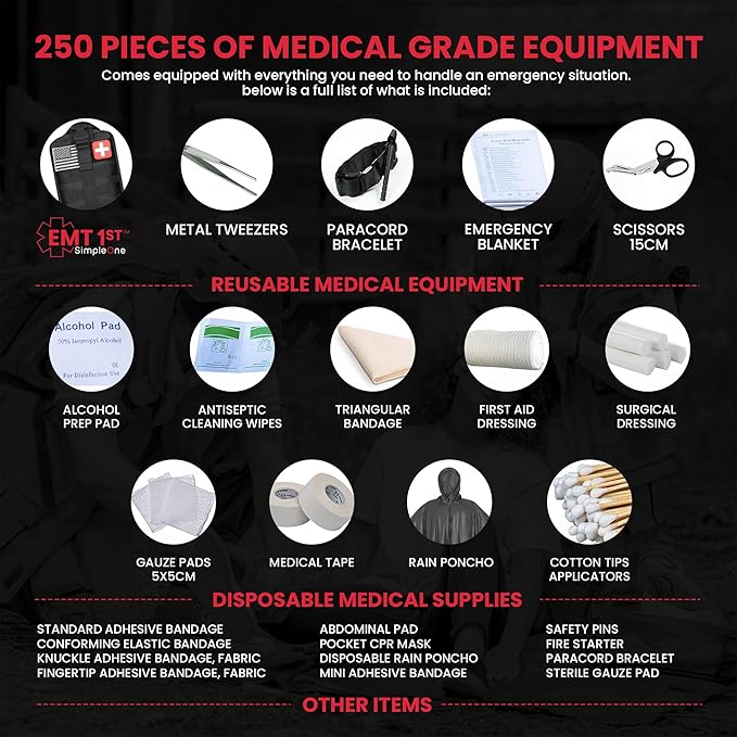 EMT 1st Emergency Responder First Aid Kit | Medical Trauma Bag for Disaster Preparedness | Perfect for Wilderness, Camping, Home, Car, & Office | Our Lightweight Kits Come with 40 Unique Items