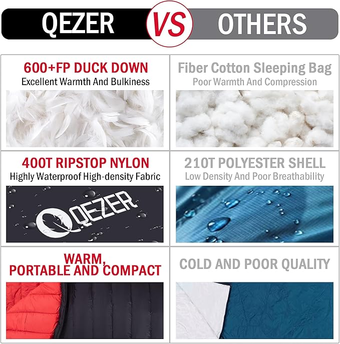 Ultralight Down Sleeping Bag for Adults with 600 Fill Power, Compact Sleeping Bag with Compression Sack for Backpacking, Hiking and Camping