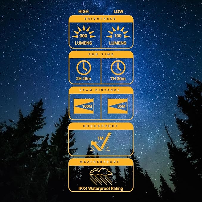 LUXPRO LP290V3 LED Flashlight - Bright 300 Lumens with 3 Light Modes - Aircraft-Grade Aluminum with IPX4 Waterproof Protection & Patented TackGrip - Camping, Outdoor, Home - Batteries Included