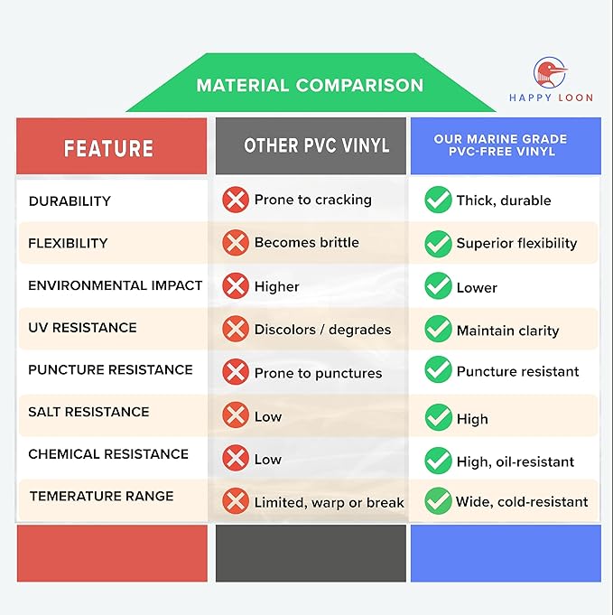 Elite Waterproof Fishing Tackle Bag Set - 2 Sizes, 100% Submersible Dry Bags, Floats with Lure & bait- Scuba-Grade Zipper, PVC-Free, Tethering Loop - Premium Fishing accessory pouch