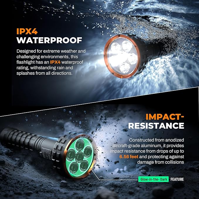 Flashlight, 5000 Lumen Rechargeable LED Flashlight with Digital Display, 8 Modes & IPX4 Waterproof EDC Flashlights with Magnetic Base for Camping, Home, Emergency, Rescue