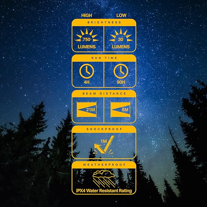 LUXPRO 3C Rugged 750 Lumen LED Lantern - Battery Powered for Up to 90 Hours of Use - Dimmable LED Light with IPX4 Water-Resistant Rating